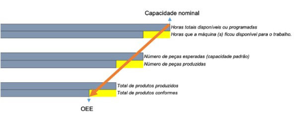 Precificação cálculo OEE - Consulting Blue - Gestão Financeira