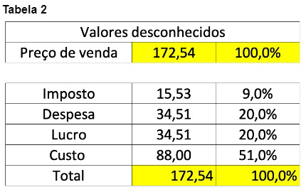 Precificação - Checagem Cruzada - Consulting Blue