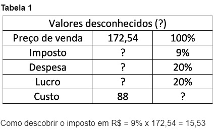 Precificação - Checagem cruzada - Consulting Blue